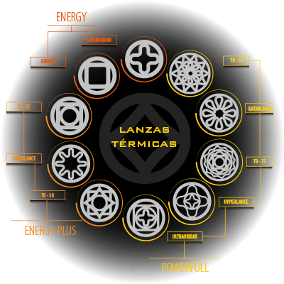 periflesdelanzas
