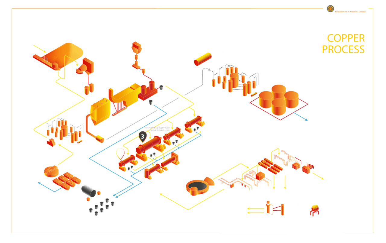 Thermal lances uses - Trefimet
